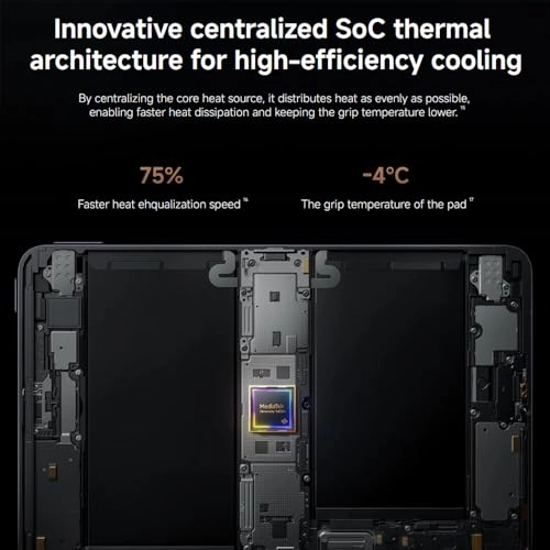 Pad Mini - 512GB 8.8"