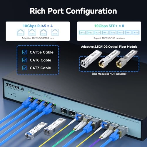 Web Managed Switch - 12-ports