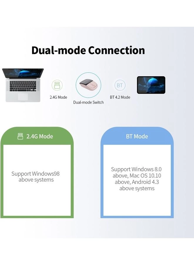 Multifunctional Mouse - Wireless