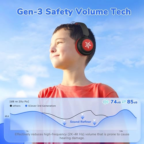 BTH22 Wireless Headphone