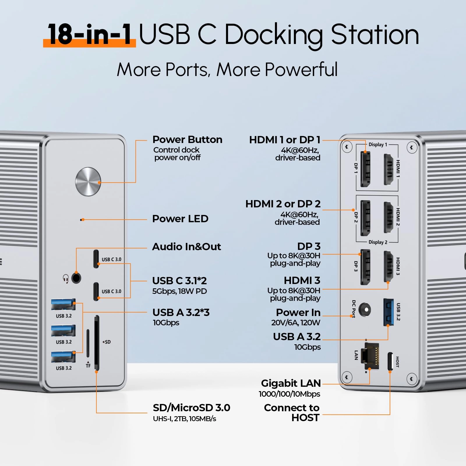DisplayLink Docking Station