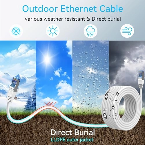 Cat 8 Ethernet Cable - 100ft