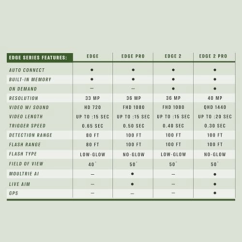 Edge Cellular Trail Camera - 33MP