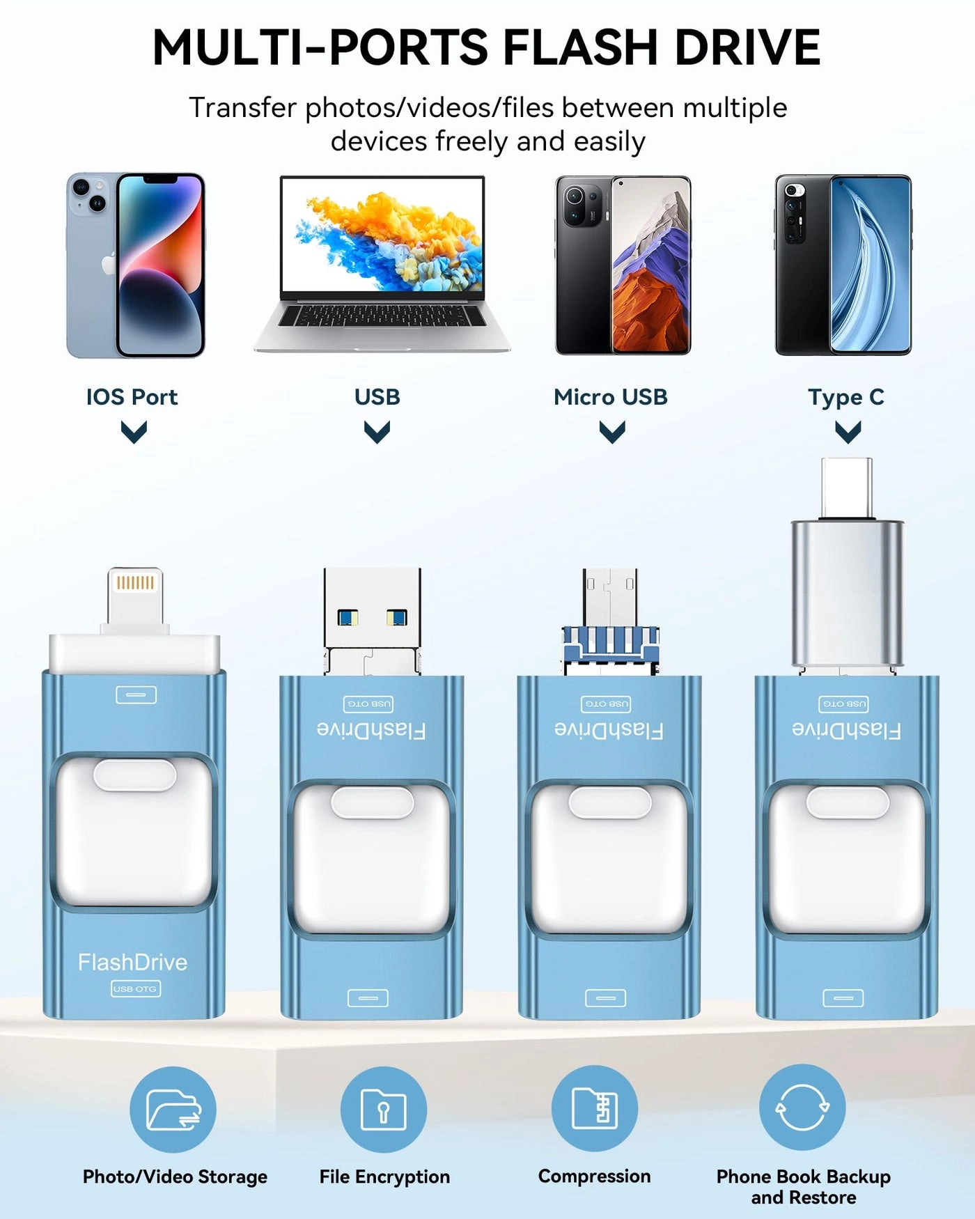 RSE2506 - Lightning Type-C micro USB USB-A 256GB