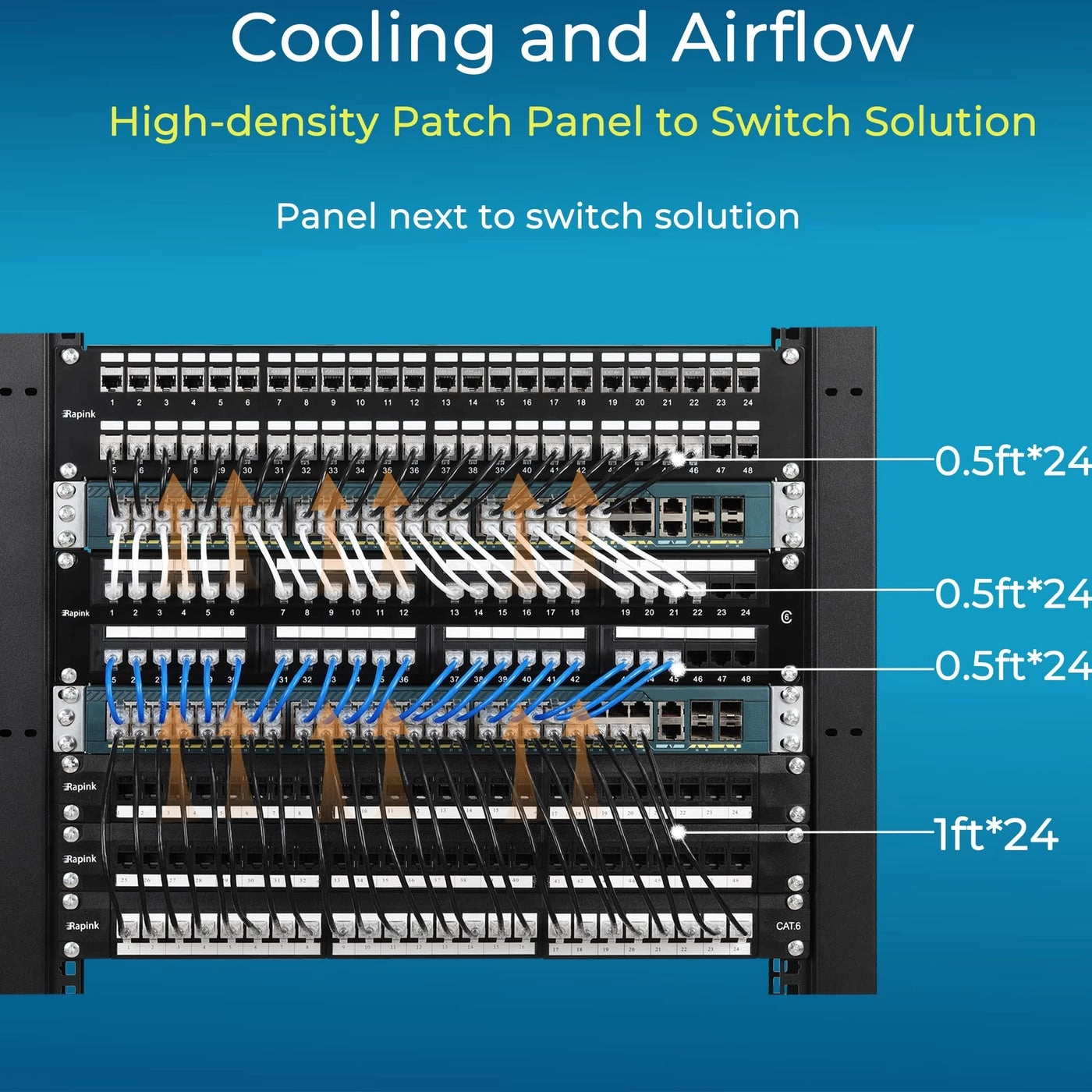 Patch Cables - 0.5ft