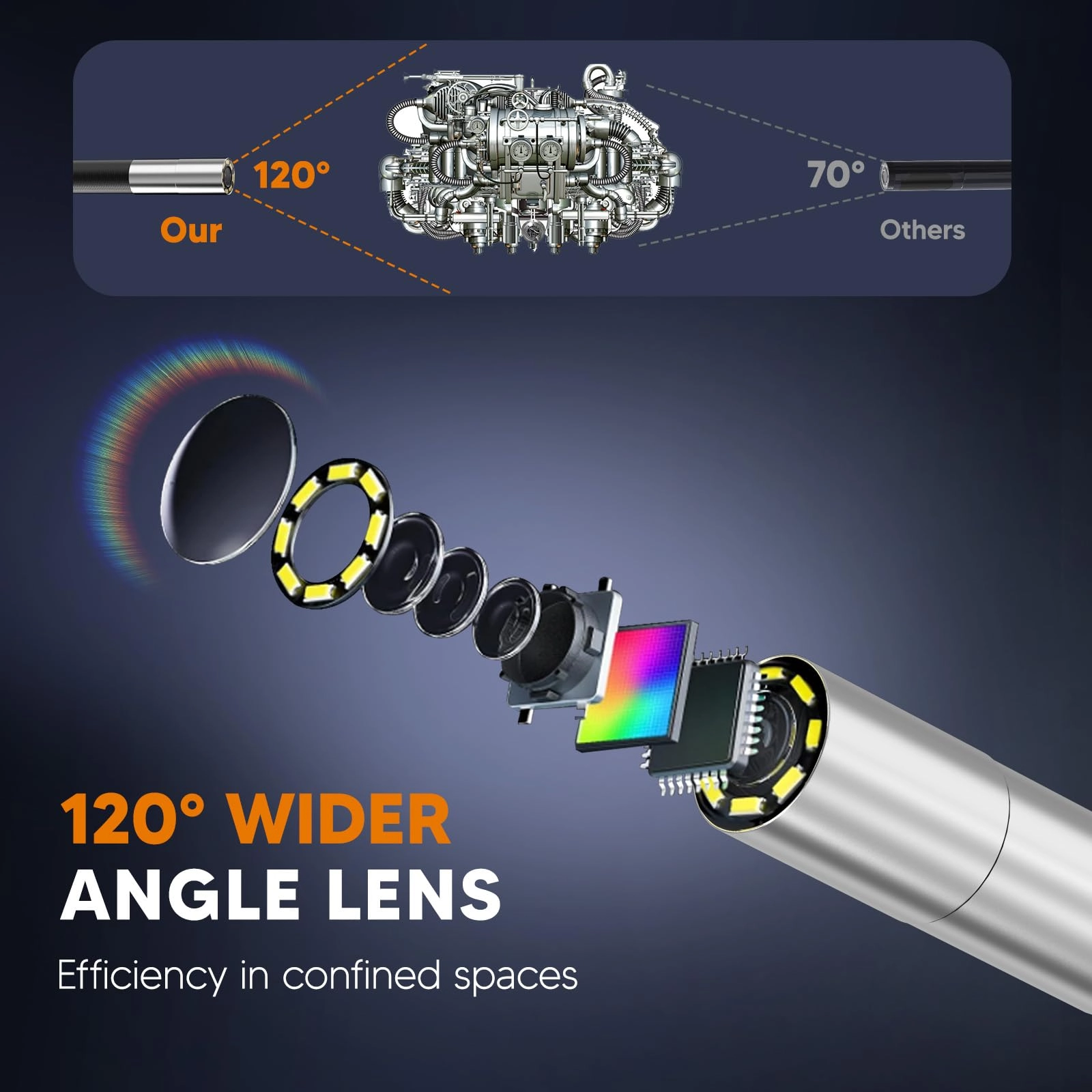 Triple Lens endoscope - 50FT