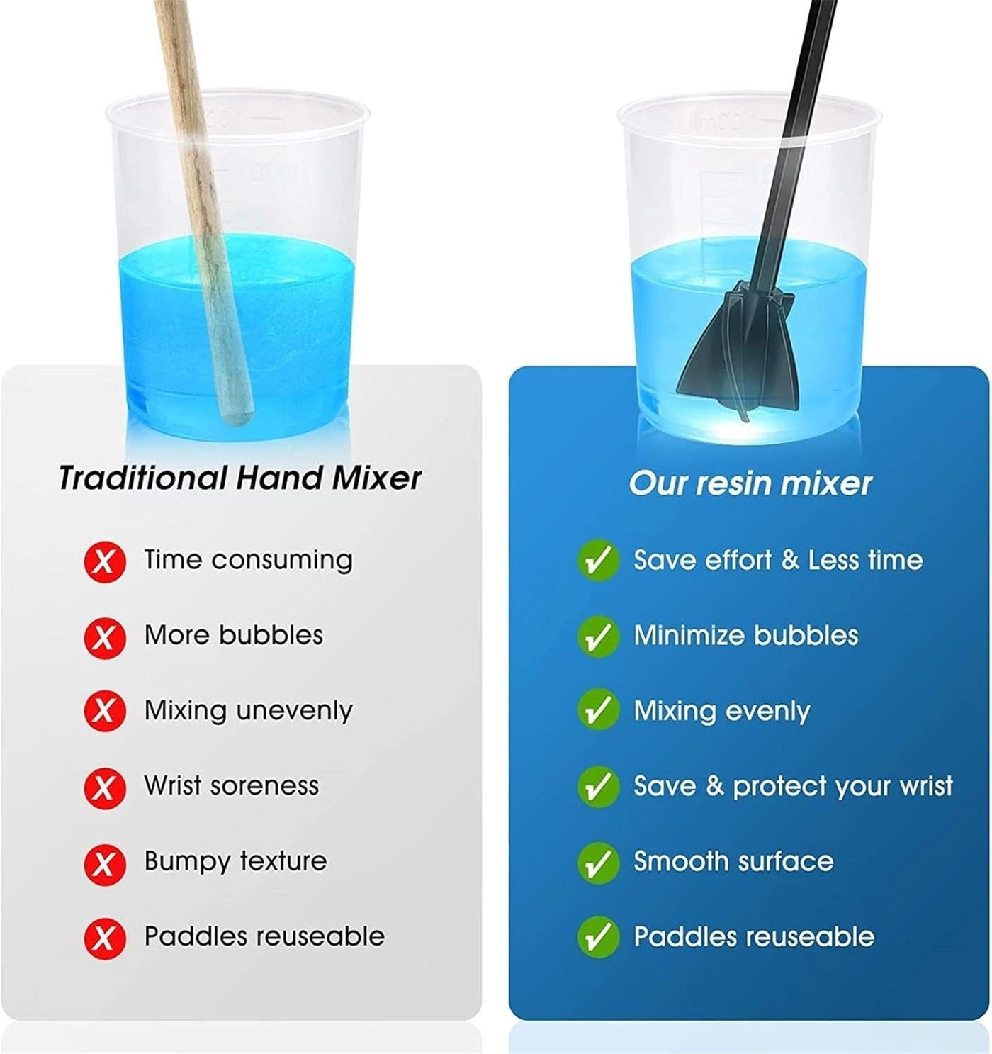 Resin Mixer - Rechargeable Handheld 2 Paddles