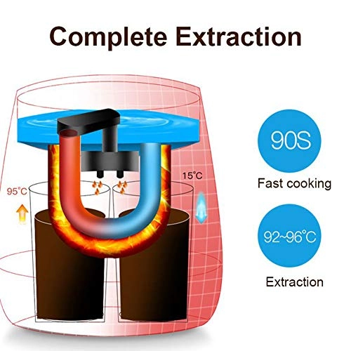 America Style Automatic Electric - 2 Ceramic Cups