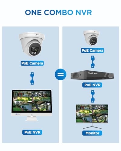 PoE 4K 8 Channel Security Camera System - 4Pcs 8MP