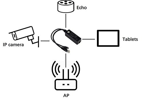 U515902 - 44-56V 10W IEEE 802.3af 10/100/1000 Mbps