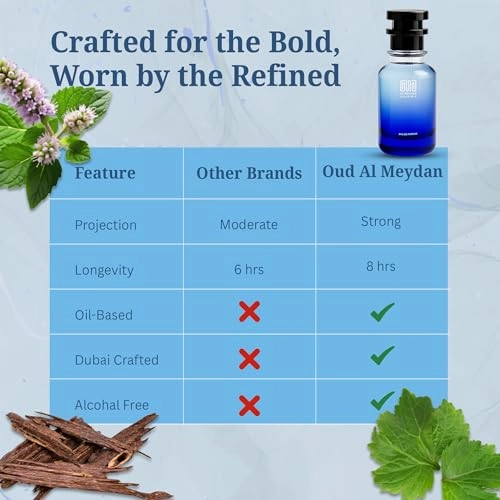 Molykule One Plus Patcholy Eau de Parfum 50 ml