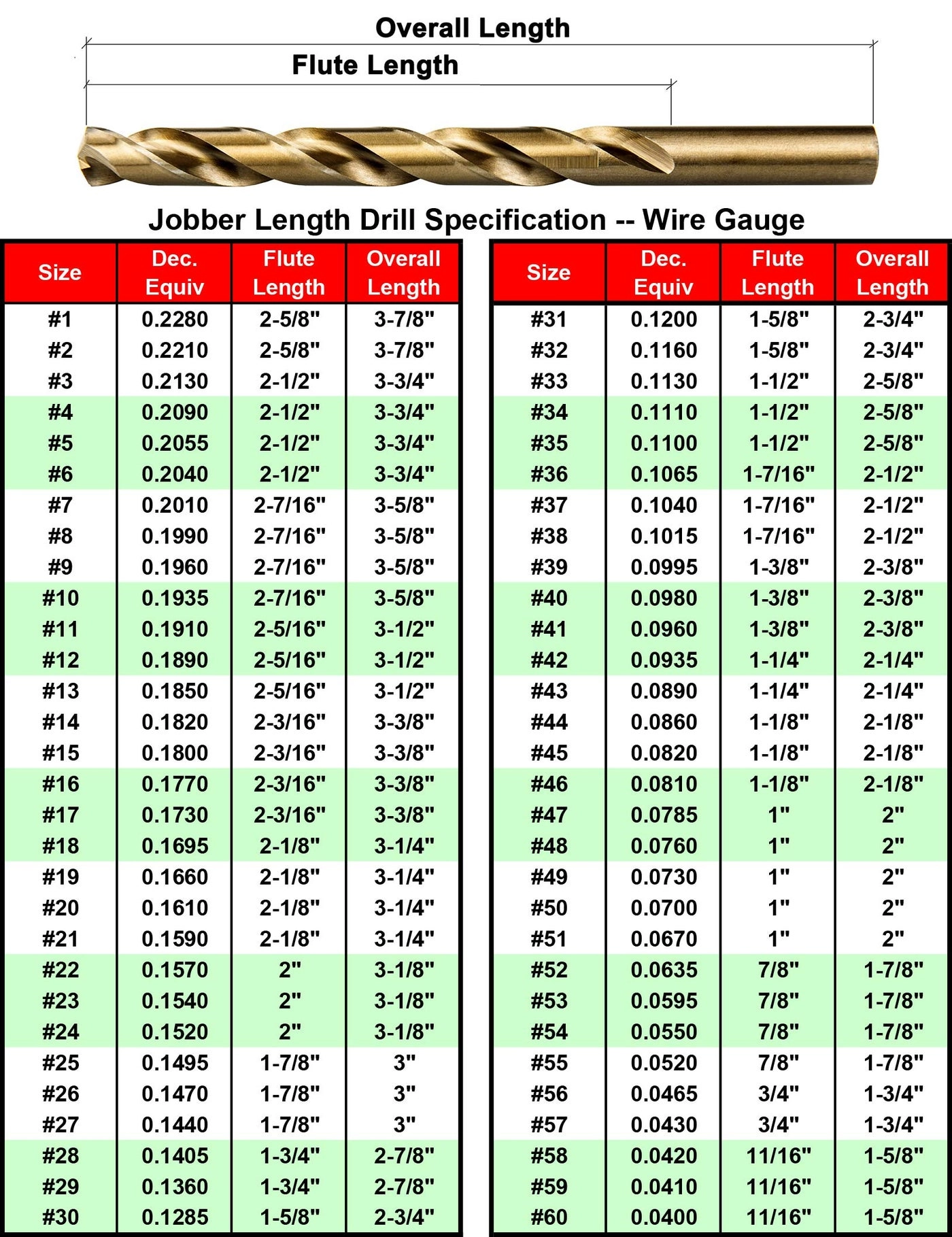 Jobber Length Drills - HSS M35 Cobalt 5pcs Dia 0.1495"