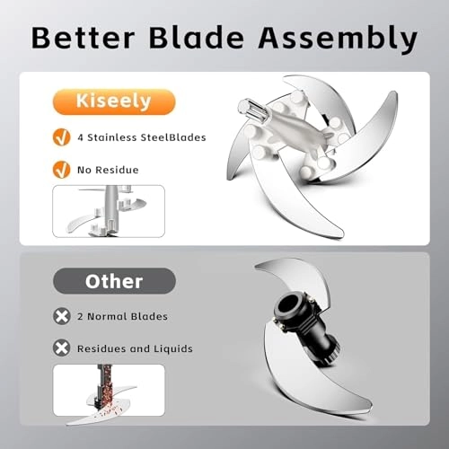 Food Chopper - 2L Electric