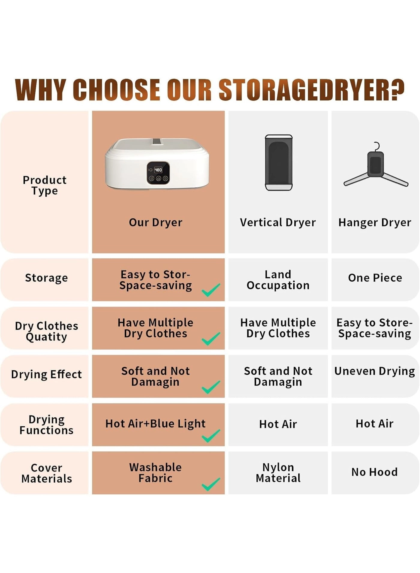 Portable Clothes Dryer