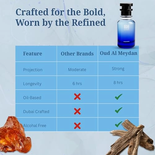 Owwd & Umber - 100 ML