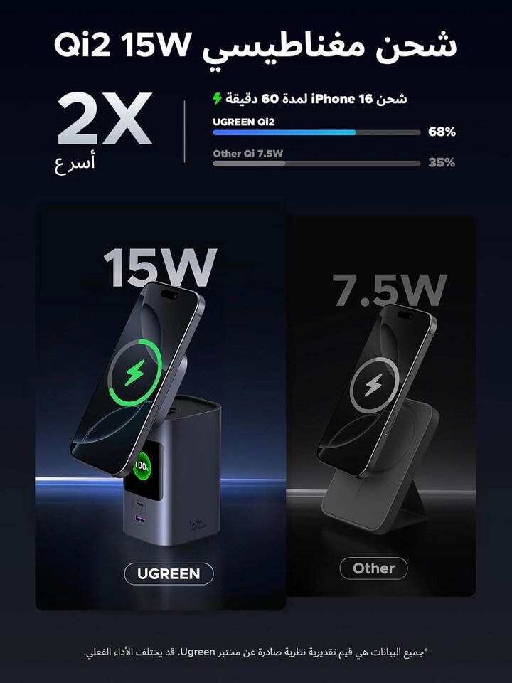 Nexode - 20000mAh 145W
