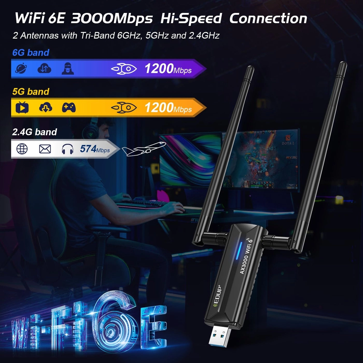 AX3000M - 6GHz/5GHz/2.4GHz USB 3.0 WiFi