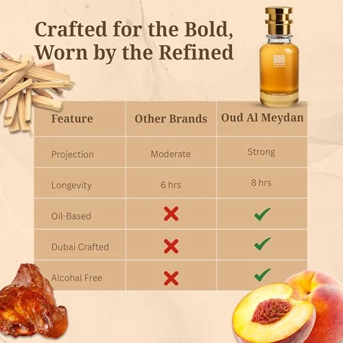 Peechheh Meerraj - 30 ML