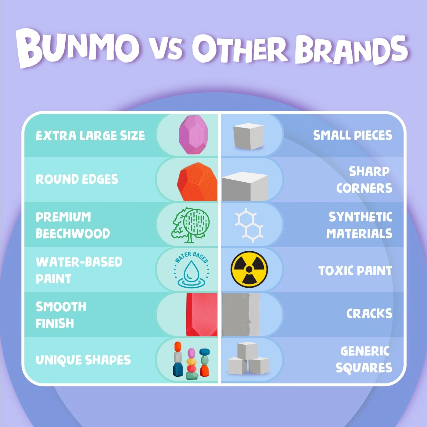 Wooden Stacking Blocks - 3 Years Old 40pcs