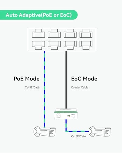 EOC-Switch0806 KIT 8-ports