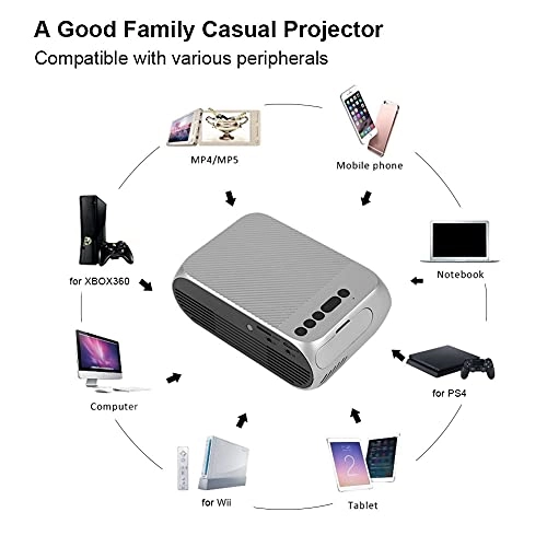 Mini HD Projector 400 - 600 lumens 320 x 240