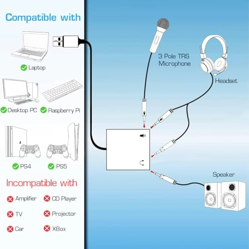 USB Sound Card - USB to 3.5mm Jack Plug & Play