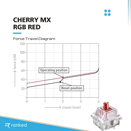Cherry MX - 90 Pcs Plate Mounted