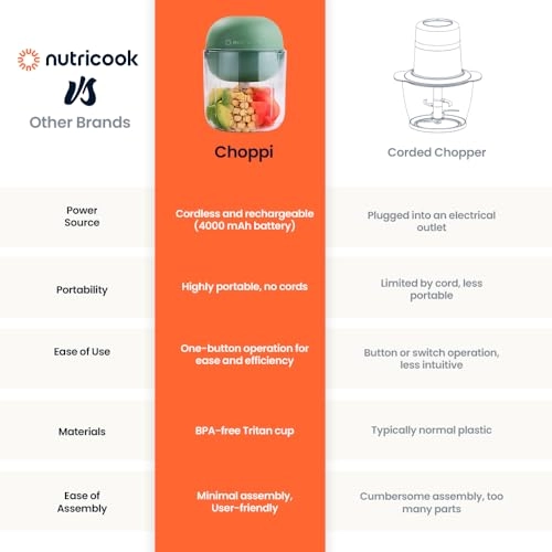 Choppi - 0.5 Liter Cordless