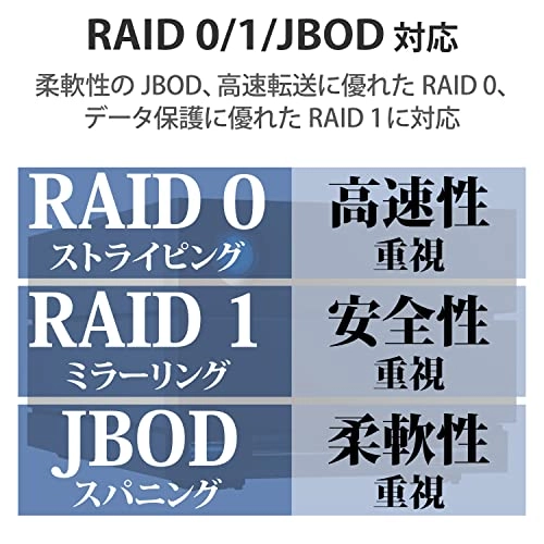 2big Dock - 40TB HDD