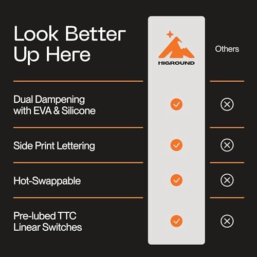 Trailhead - 65% USB-C
