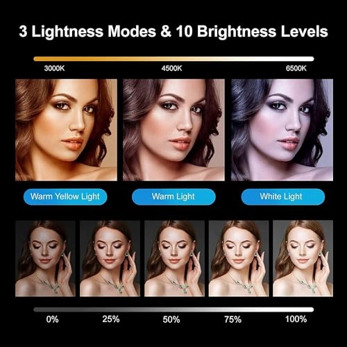 Ring Light
