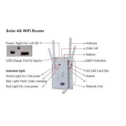 LTE Modem Router - 4G 802.1lb g n 72Mbps