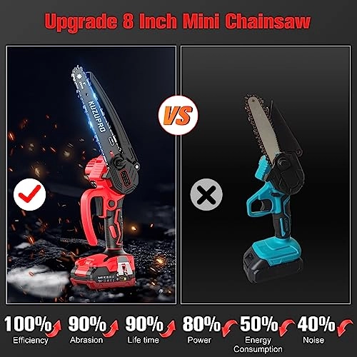 Mini Chainsaw - 850 Watts