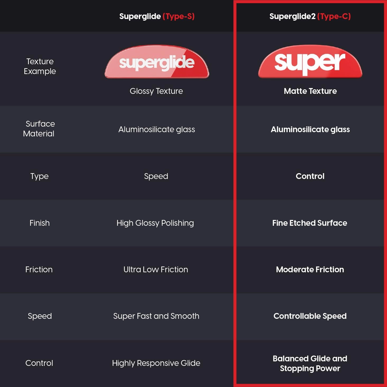 Superglide2 Mouse Feet - USB