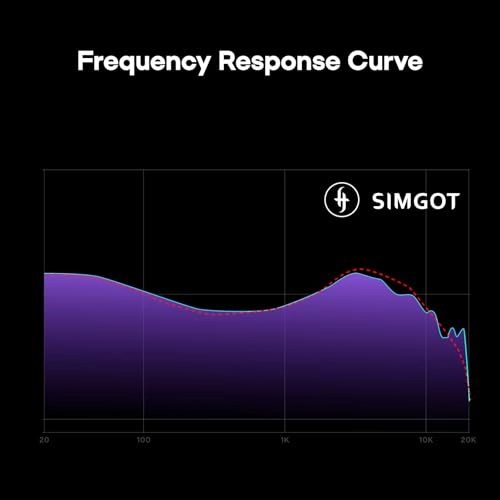 SuperMix 5 - Wired Earbud