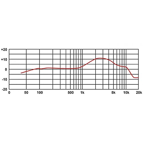 EIKON DM800 XLR Microphone