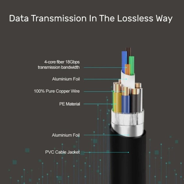4K HDMI Cable - 15m with Ethernet