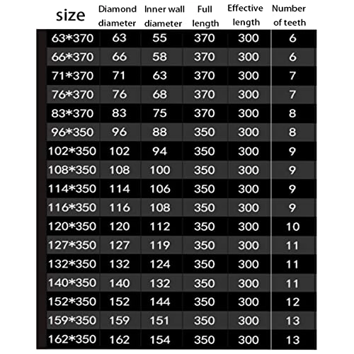 Diamond Core Drill Bit - 63x370MM Engineering Drilling