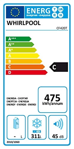 CF420T