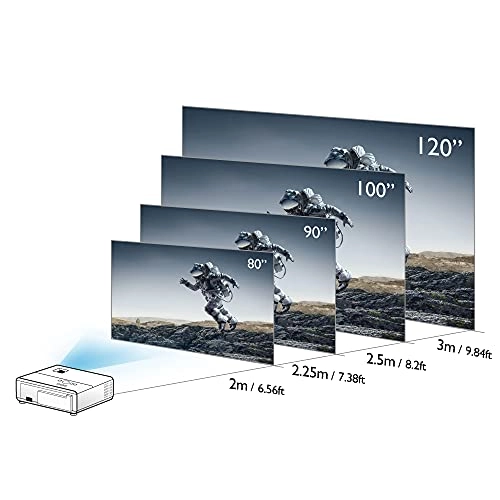 W1800 2000 ANSI lumens
