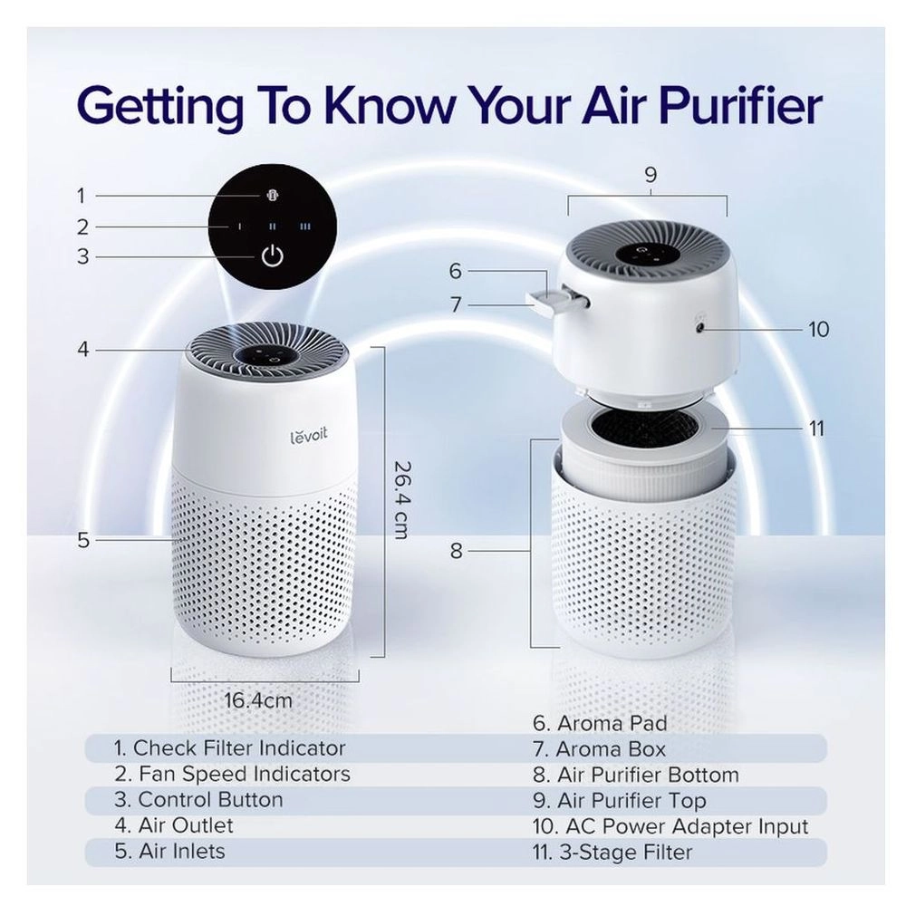 Core Mini - Fragrance Sponge 17m² 25–44 dB