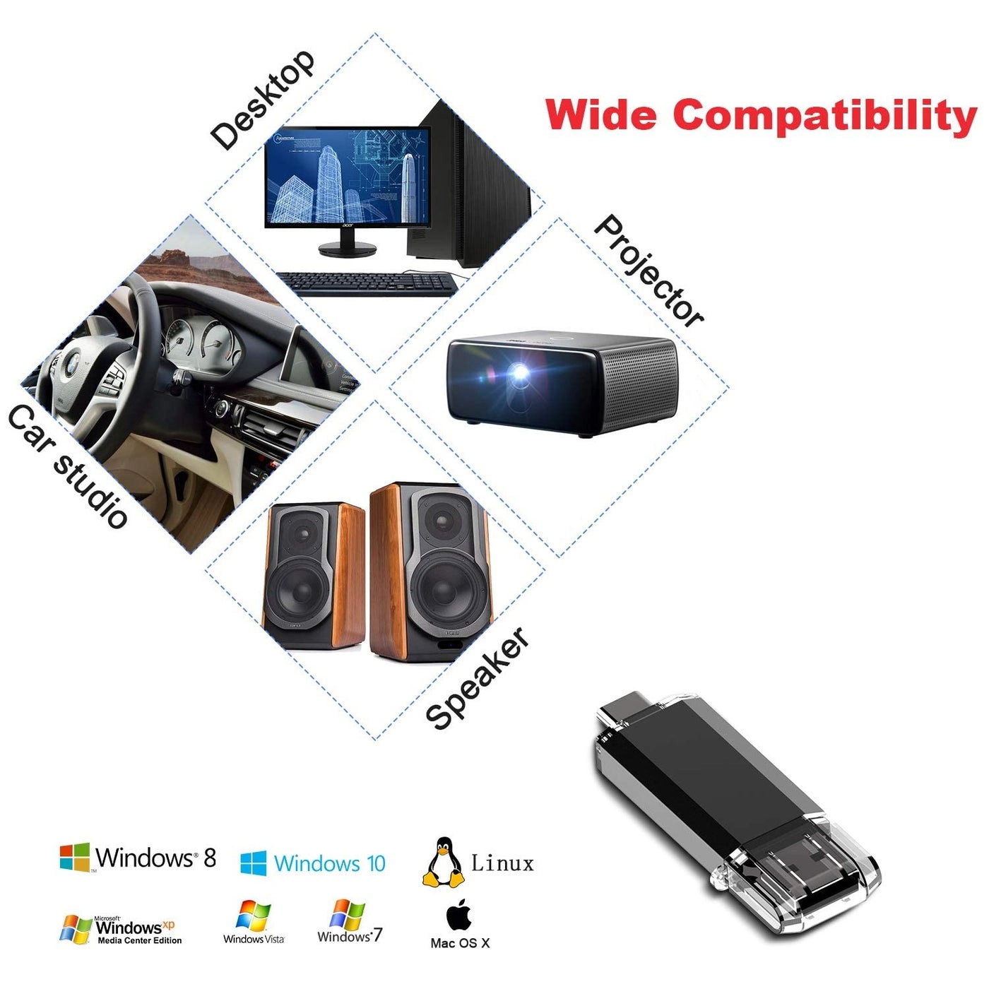 USB 3.0 Dual USB A+C Flash Drive 256GB