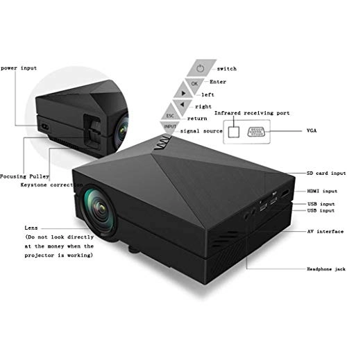 NC Projector - 1000~1999 Lumens 854 x 480