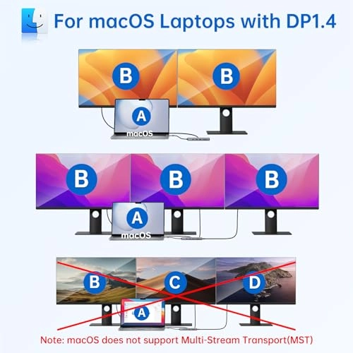 MacBook Pro Docking Station - 12 in 1 Dual Monitor HDMI USB C PD
