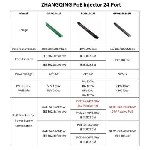 GPOE-24B-1U - 24 240W 24-56V IEEE 802.3af/802.3at 10/100/1000Mbps