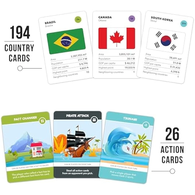 Fun Geography Board Game