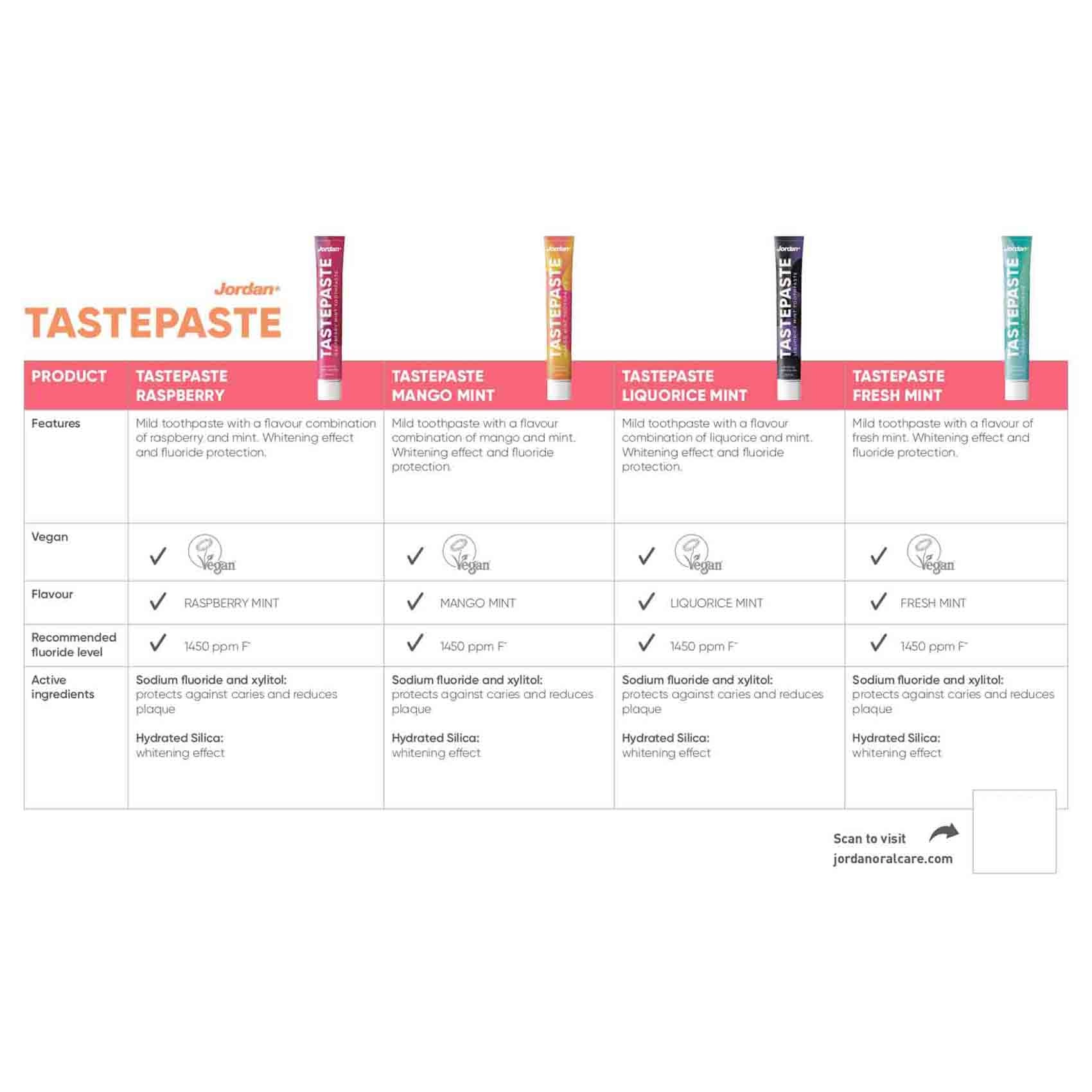 Tastepaste Mango Mint Fluoride Toothpaste 50ml x2