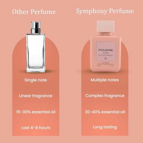 POUDRE BLOOM Eau de Parfum 100ml