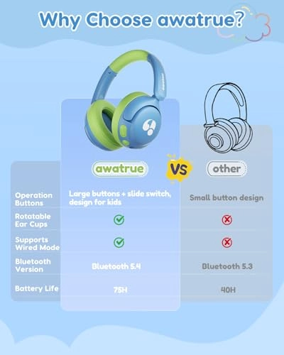 Children's Bluetooth Headphones Wireless Headphone