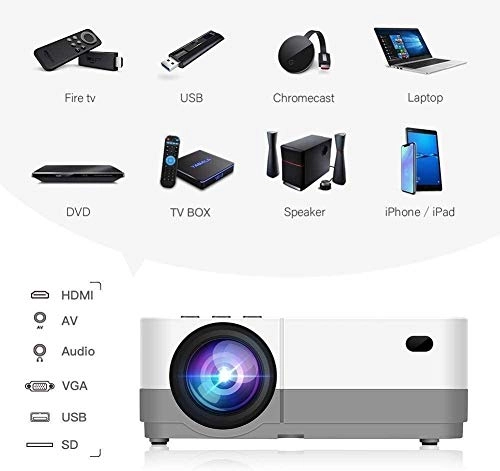 Projector 3600 lumens